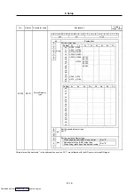 Preview for 177 page of Mitsubishi Electric MELDAS MDS-R Series Specifications And Instruction Manual