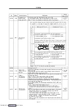 Preview for 178 page of Mitsubishi Electric MELDAS MDS-R Series Specifications And Instruction Manual