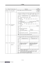 Preview for 179 page of Mitsubishi Electric MELDAS MDS-R Series Specifications And Instruction Manual