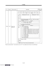 Preview for 181 page of Mitsubishi Electric MELDAS MDS-R Series Specifications And Instruction Manual