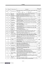 Preview for 182 page of Mitsubishi Electric MELDAS MDS-R Series Specifications And Instruction Manual