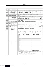 Preview for 183 page of Mitsubishi Electric MELDAS MDS-R Series Specifications And Instruction Manual