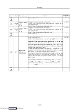 Preview for 184 page of Mitsubishi Electric MELDAS MDS-R Series Specifications And Instruction Manual