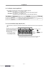 Preview for 188 page of Mitsubishi Electric MELDAS MDS-R Series Specifications And Instruction Manual