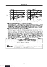 Preview for 190 page of Mitsubishi Electric MELDAS MDS-R Series Specifications And Instruction Manual