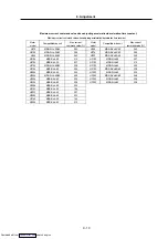 Preview for 195 page of Mitsubishi Electric MELDAS MDS-R Series Specifications And Instruction Manual