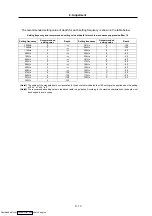 Preview for 198 page of Mitsubishi Electric MELDAS MDS-R Series Specifications And Instruction Manual