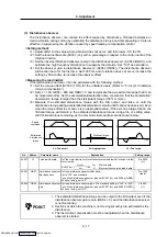 Preview for 202 page of Mitsubishi Electric MELDAS MDS-R Series Specifications And Instruction Manual