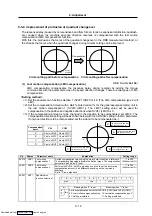 Preview for 204 page of Mitsubishi Electric MELDAS MDS-R Series Specifications And Instruction Manual