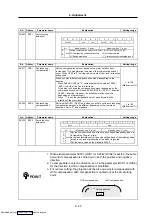 Preview for 210 page of Mitsubishi Electric MELDAS MDS-R Series Specifications And Instruction Manual