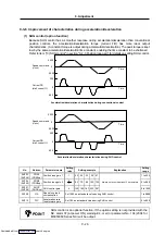 Preview for 211 page of Mitsubishi Electric MELDAS MDS-R Series Specifications And Instruction Manual