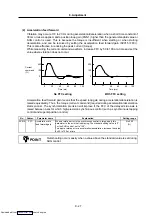 Preview for 212 page of Mitsubishi Electric MELDAS MDS-R Series Specifications And Instruction Manual