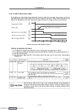 Preview for 218 page of Mitsubishi Electric MELDAS MDS-R Series Specifications And Instruction Manual