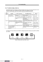 Preview for 222 page of Mitsubishi Electric MELDAS MDS-R Series Specifications And Instruction Manual