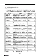 Preview for 223 page of Mitsubishi Electric MELDAS MDS-R Series Specifications And Instruction Manual