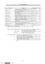 Preview for 224 page of Mitsubishi Electric MELDAS MDS-R Series Specifications And Instruction Manual