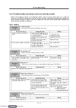 Preview for 226 page of Mitsubishi Electric MELDAS MDS-R Series Specifications And Instruction Manual