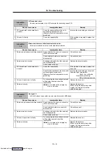 Preview for 227 page of Mitsubishi Electric MELDAS MDS-R Series Specifications And Instruction Manual