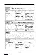 Preview for 228 page of Mitsubishi Electric MELDAS MDS-R Series Specifications And Instruction Manual