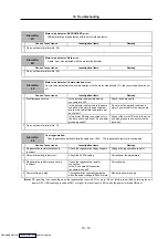 Preview for 229 page of Mitsubishi Electric MELDAS MDS-R Series Specifications And Instruction Manual