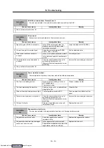 Preview for 232 page of Mitsubishi Electric MELDAS MDS-R Series Specifications And Instruction Manual