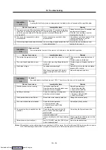 Preview for 233 page of Mitsubishi Electric MELDAS MDS-R Series Specifications And Instruction Manual