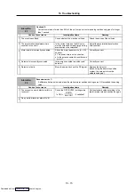 Preview for 234 page of Mitsubishi Electric MELDAS MDS-R Series Specifications And Instruction Manual