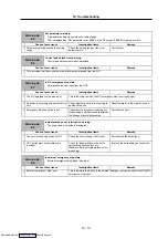 Preview for 238 page of Mitsubishi Electric MELDAS MDS-R Series Specifications And Instruction Manual