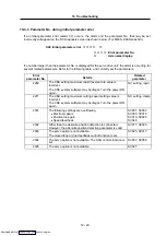 Preview for 239 page of Mitsubishi Electric MELDAS MDS-R Series Specifications And Instruction Manual