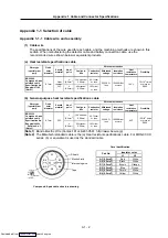 Preview for 243 page of Mitsubishi Electric MELDAS MDS-R Series Specifications And Instruction Manual