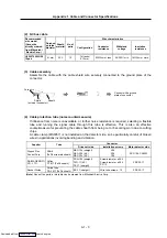 Preview for 244 page of Mitsubishi Electric MELDAS MDS-R Series Specifications And Instruction Manual