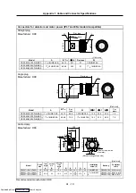 Preview for 251 page of Mitsubishi Electric MELDAS MDS-R Series Specifications And Instruction Manual