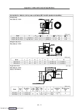 Preview for 252 page of Mitsubishi Electric MELDAS MDS-R Series Specifications And Instruction Manual