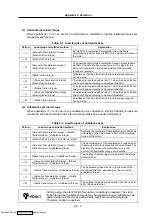 Preview for 273 page of Mitsubishi Electric MELDAS MDS-R Series Specifications And Instruction Manual