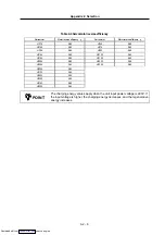 Preview for 275 page of Mitsubishi Electric MELDAS MDS-R Series Specifications And Instruction Manual