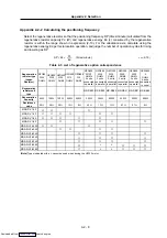 Preview for 277 page of Mitsubishi Electric MELDAS MDS-R Series Specifications And Instruction Manual