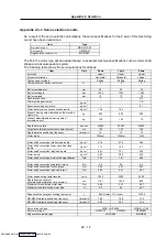 Preview for 283 page of Mitsubishi Electric MELDAS MDS-R Series Specifications And Instruction Manual