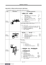 Preview for 284 page of Mitsubishi Electric MELDAS MDS-R Series Specifications And Instruction Manual