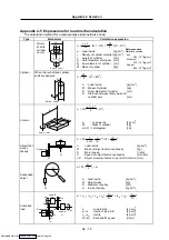 Preview for 285 page of Mitsubishi Electric MELDAS MDS-R Series Specifications And Instruction Manual