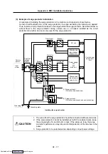 Preview for 306 page of Mitsubishi Electric MELDAS MDS-R Series Specifications And Instruction Manual