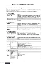 Preview for 317 page of Mitsubishi Electric MELDAS MDS-R Series Specifications And Instruction Manual