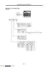 Preview for 329 page of Mitsubishi Electric MELDAS MDS-R Series Specifications And Instruction Manual