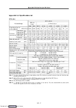 Preview for 330 page of Mitsubishi Electric MELDAS MDS-R Series Specifications And Instruction Manual