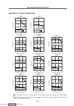 Preview for 331 page of Mitsubishi Electric MELDAS MDS-R Series Specifications And Instruction Manual