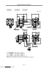 Preview for 336 page of Mitsubishi Electric MELDAS MDS-R Series Specifications And Instruction Manual