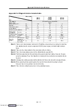 Preview for 346 page of Mitsubishi Electric MELDAS MDS-R Series Specifications And Instruction Manual