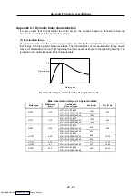 Preview for 347 page of Mitsubishi Electric MELDAS MDS-R Series Specifications And Instruction Manual