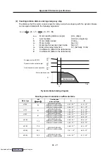 Preview for 348 page of Mitsubishi Electric MELDAS MDS-R Series Specifications And Instruction Manual