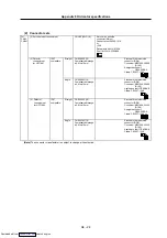 Preview for 351 page of Mitsubishi Electric MELDAS MDS-R Series Specifications And Instruction Manual