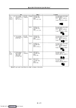 Preview for 352 page of Mitsubishi Electric MELDAS MDS-R Series Specifications And Instruction Manual